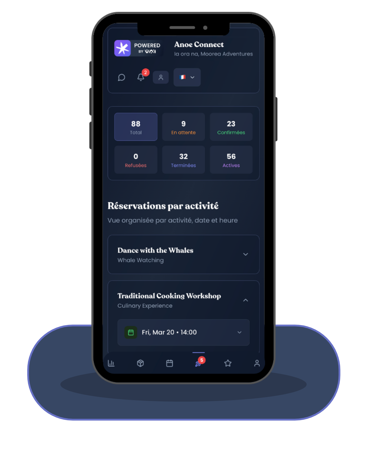 Centralized bookings